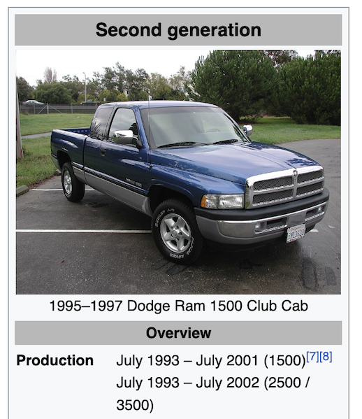 1997 Dodge Ram photo, Wikipedia