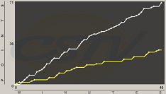 Gametracker