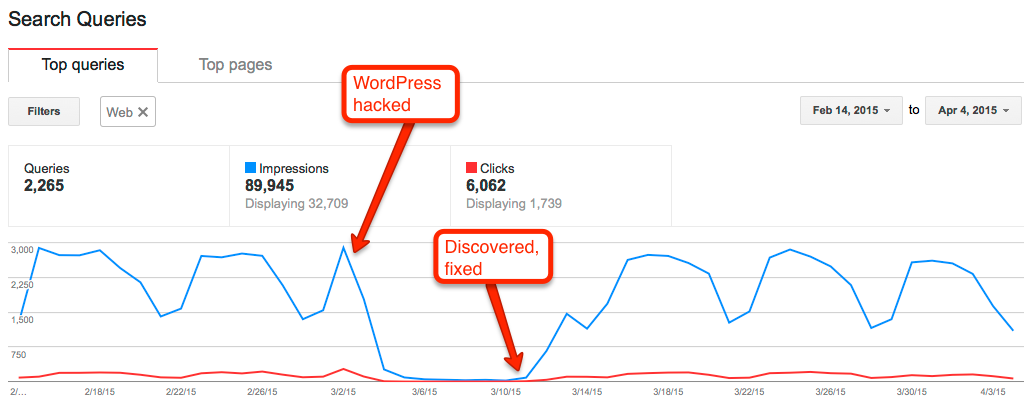 Google search traffic screenshot