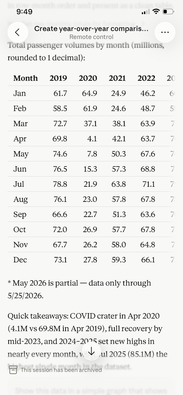 Claude mobile app showing a data analysis request