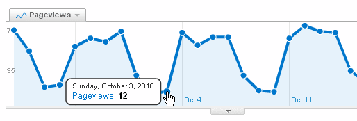 Screenshot from Google Analytics